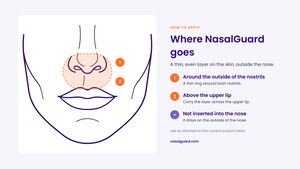 Does NasalGuard Work? How the Invisible Gel Barrier Works