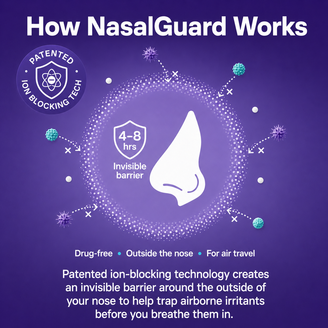 NasalGuard For Air Travelers, Airborne Particle Blocker | Unscented | 10g Tube