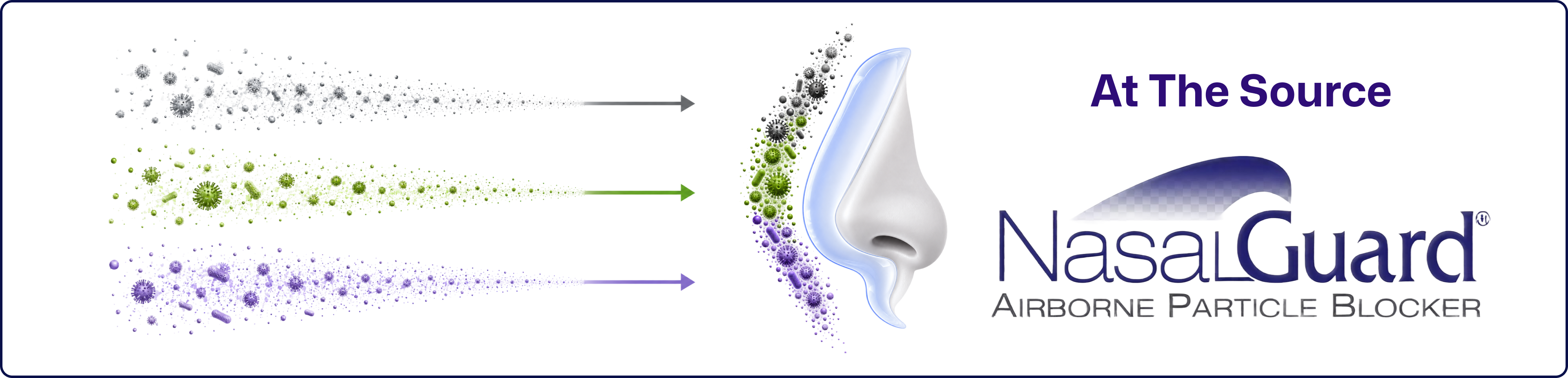Airborne particles stopped at the source by the NasalGuard Airborne Particle Blocker